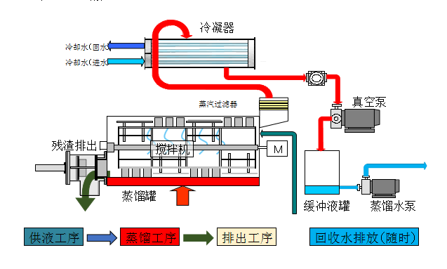 如何正確維護(hù)高濃度廢水蒸發(fā)設(shè)備？超實(shí)用技巧